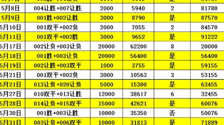中国体育彩票的销售渠道优化与未来发展趋势探讨