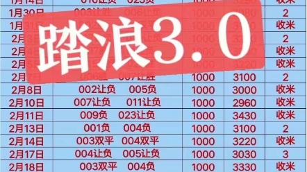 色球开奖记 色球开奖记